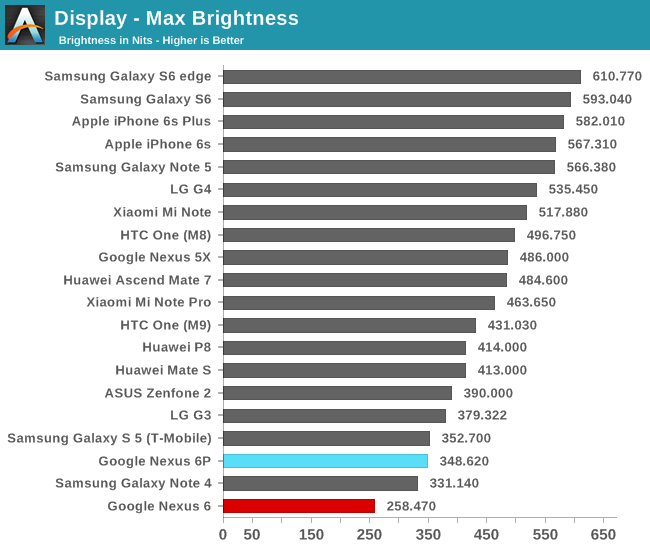 Display - Max Brightness