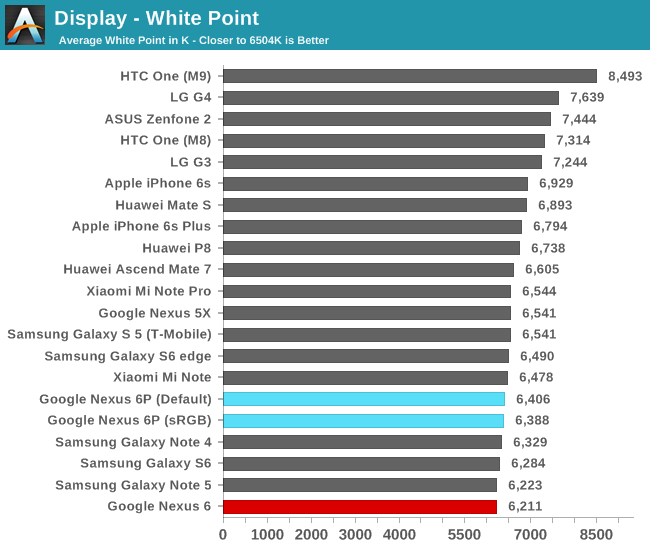 Display - White Point