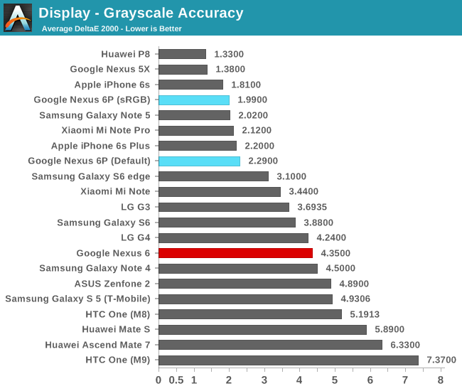 Display - Grayscale Accuracy