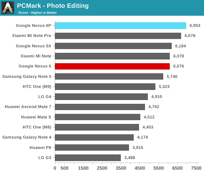 PCMark - Photo Editing