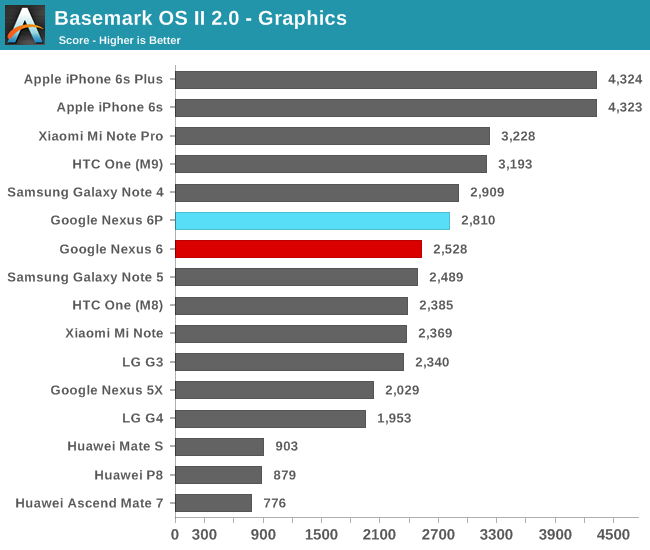 Basemark OS II 2.0 - Graphics