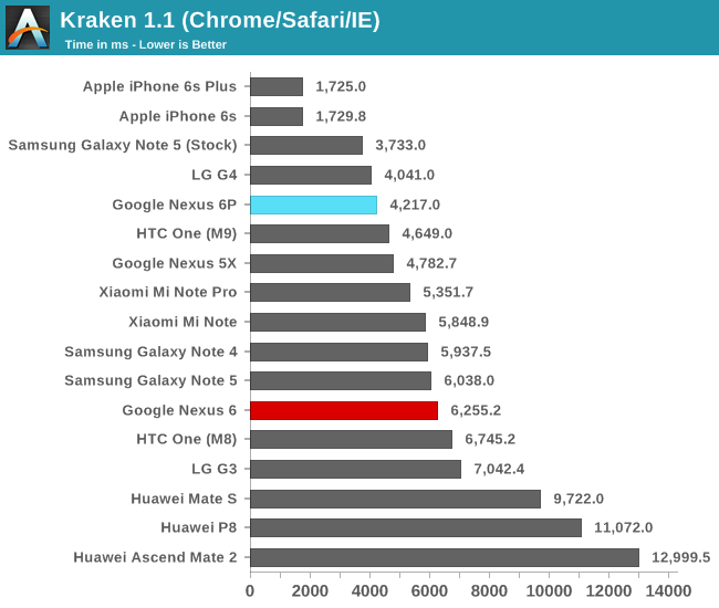 Kraken 1.1 (Chrome/Safari/IE)