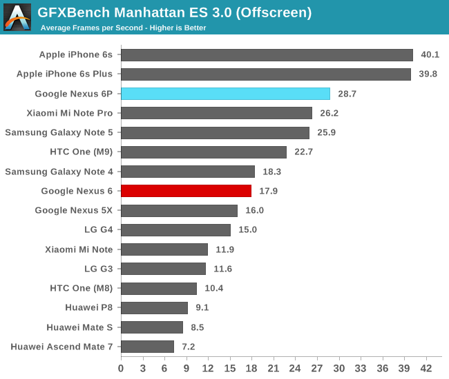 GFXBench 3.0 Manhattan (Offscreen)