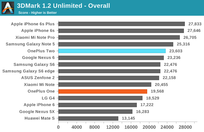 3DMark 1.2 Unlimited - Overall