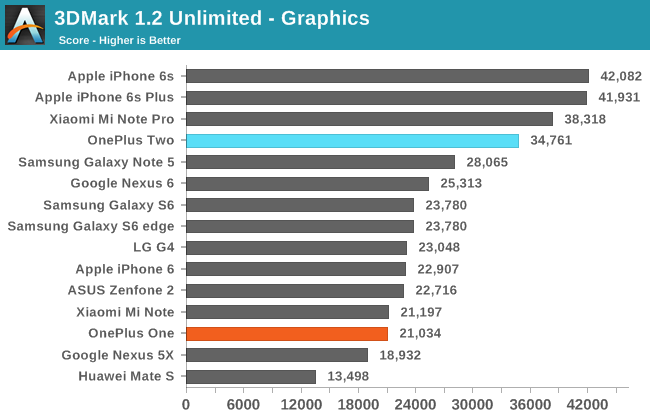 3DMark 1.2 Unlimited - Graphics