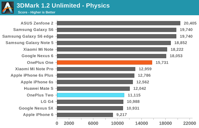 3DMark 1.2 Unlimited - Physics