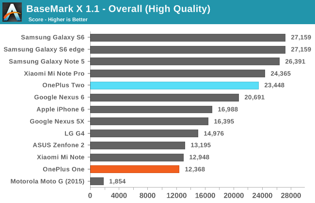 BaseMark X 1.1 - Overall (High Quality)