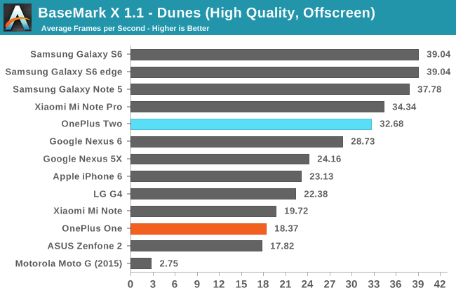 BaseMark X 1.1 - Dunes (High Quality, Offscreen)