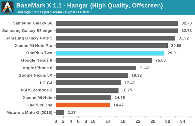 BaseMark X 1.1 - Hangar (High Quality, Offscreen)