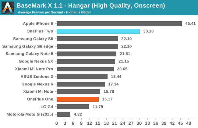 BaseMark X 1.1 - Hangar (High Quality, Onscreen)