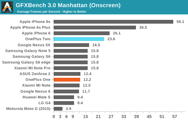 GFXBench 3.0 Manhattan (Onscreen)