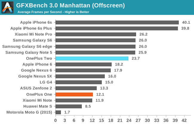 GFXBench 3.0 Manhattan (Offscreen)