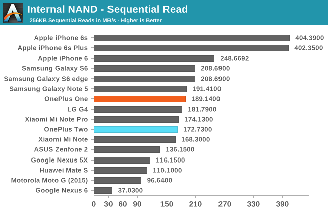 Internal NAND - Sequential Read