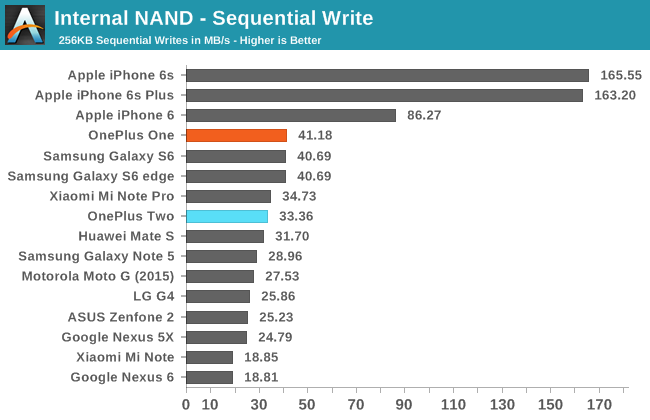 Internal NAND - Sequential Write