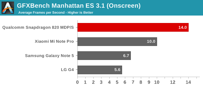 GFXBench Manhattan ES 3.1 (Onscreen)