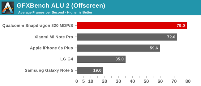 GFXBench ALU 2 (Offscreen)