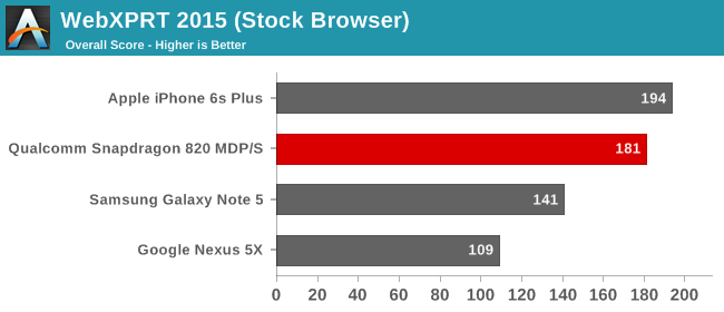 WebXPRT 2015 (Stock Browser)