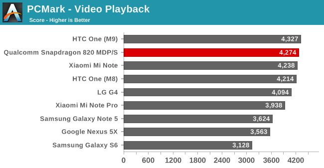 PCMark - Video Playback