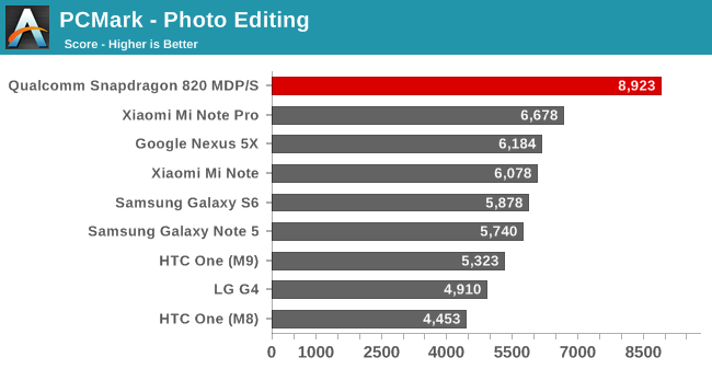 PCMark - Photo Editing