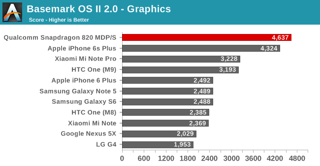 Basemark OS II 2.0 - Graphics