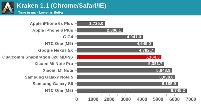 Kraken 1.1 (Chrome/Safari/IE)