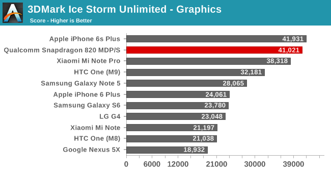 3DMark Ice Storm Unlimited - Graphics