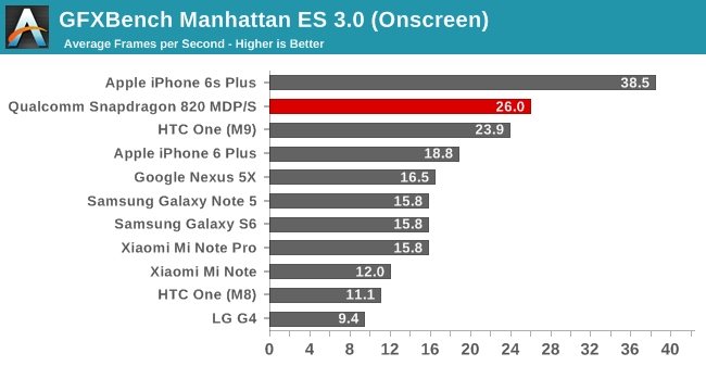 GFXBench Manhattan ES 3.0 (Onscreen)