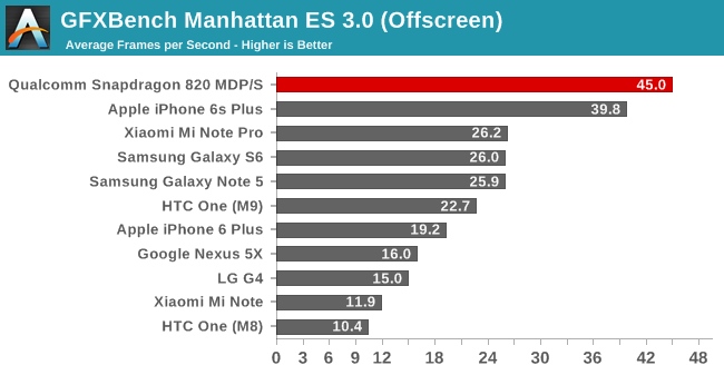 GFXBench Manhattan ES 3.0 (Offscreen)