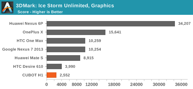3DMark: Ice Storm Unlimited, Graphics