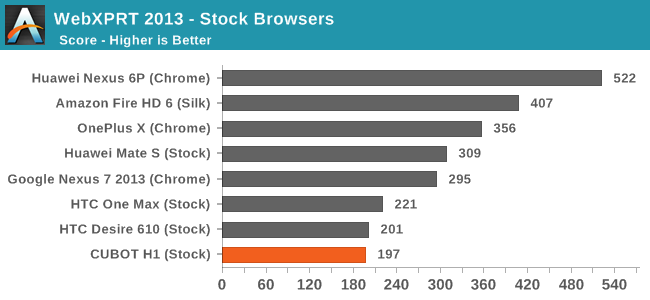 WebXPRT 2013 - Stock Browsers