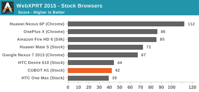 WebXPRT 2015 - Stock Browsers