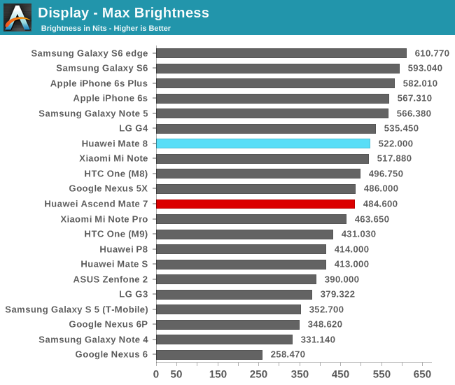 Display - Max Brightness