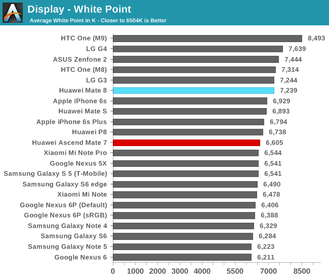 Display - White Point