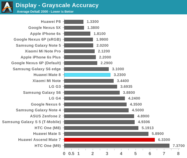 Display - Grayscale Accuracy