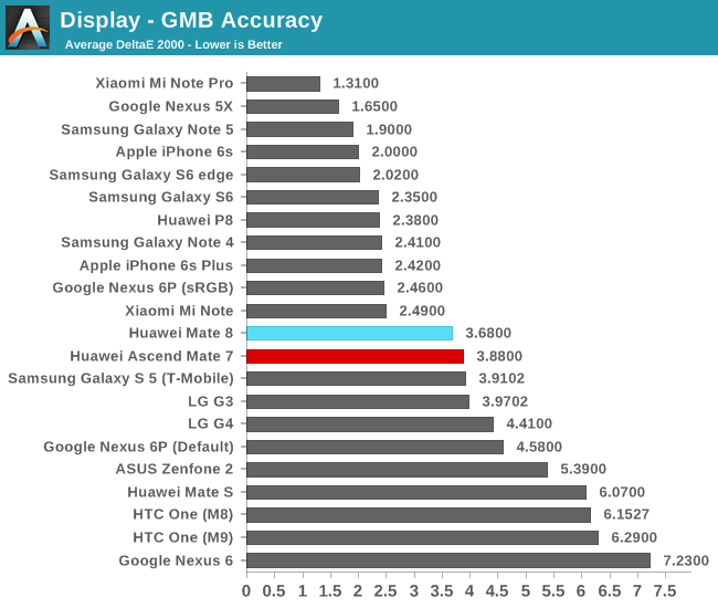 Display - GMB Accuracy