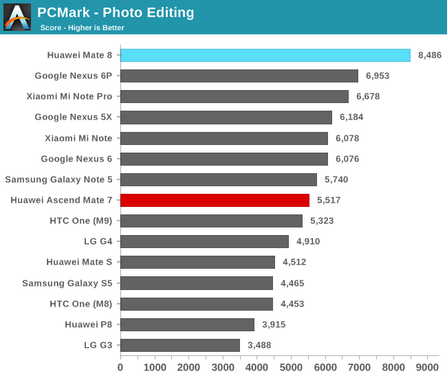 PCMark - Photo Editing