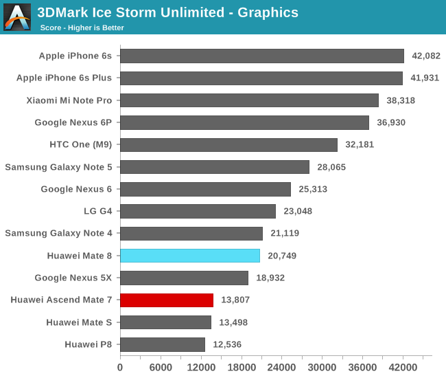 3DMark Ice Storm Unlimited - Graphics