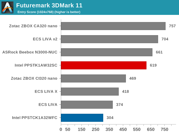 Futuremark 3DMark 11 - Entry Score