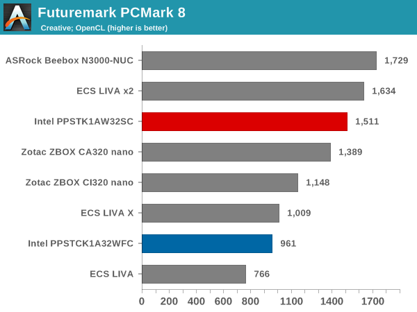 Futuremark PCMark 8 - Creative OpenCL