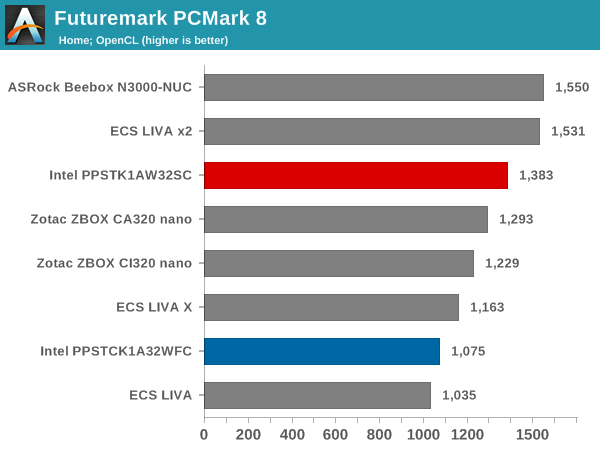 Futuremark PCMark 8 - Home OpenCL