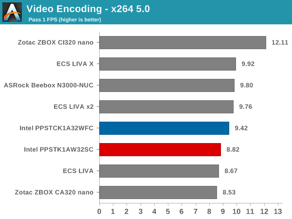 Video Encoding - x264 5.0 - Pass 1