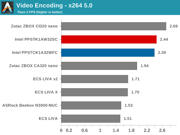 Video Encoding - x264 5.0 - Pass 2