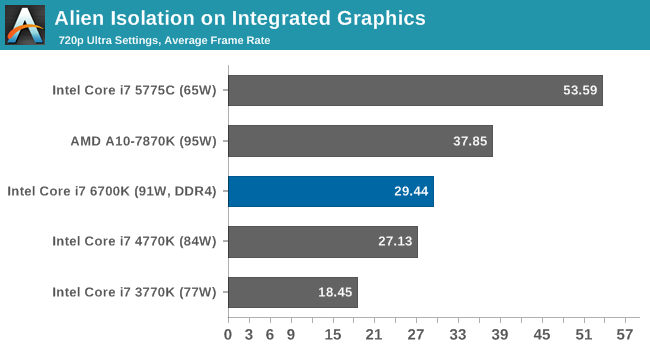 iris pro graphics 580 laptop