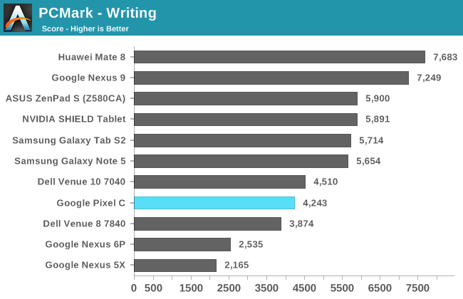 PCMark - Writing