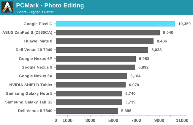 PCMark - Photo Editing