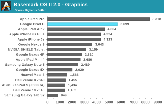 Basemark OS II 2.0 - Graphics