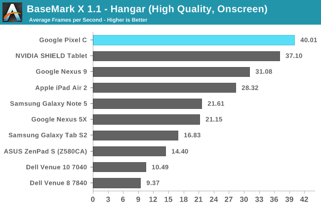 BaseMark X 1.1 - Hangar (High Quality, Onscreen)