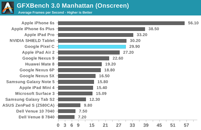 GFXBench 3.0 Manhattan (Onscreen)