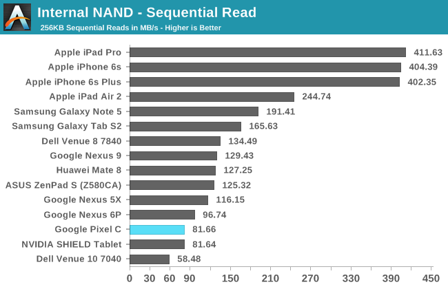 Internal NAND - Sequential Read