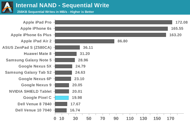 Internal NAND - Sequential Write